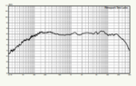 2020-01-13 21_50_02-dynaudio_emit_m10_loudspeakers_review_test.pdf – Google Chrome.png