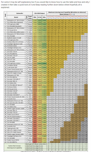 2023-04-15 13_55_59-How much subwoofer output capability do you need in your system_ _ AVForum...png