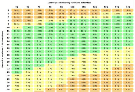381222976_SME3012ResonanceMatrix.thumb.JPG.198dbb03a5db74dcd3c1e7b459e2c4bc.jpg 381222976_SME3012ResonanceMatrix.thumb.JPG.198dbb03a5db74dcd3c1e7b459e2c4bc.jpg