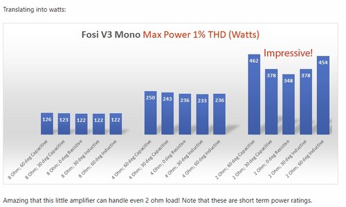 2024-05-09 02_00_06-Fosi Audio V3 Mono Amplifier Review _ Audio Science Review (ASR) Forum – G...jpg