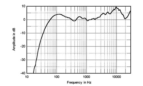 2024-09-27 21_40_36-Bowers & Wilkins 705 S3 loudspeaker Measurements _ Stereophile.com – Googl...jpg