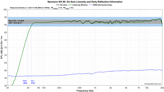 Neumann-KH-80-FR_Linearity[1].png