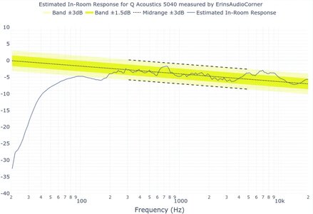 2024-10-16 04_04_26-Measurements for speaker Q Acoustics 5040 – Google Chrome.jpg