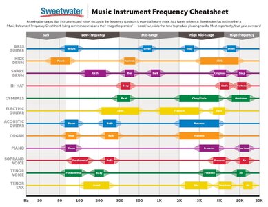 musicfrequencycheatsheet.jpg