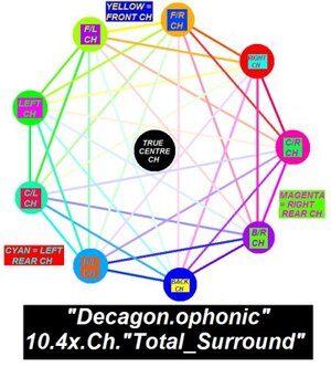 TRUE_SPECTRUM (Decagon_ophonic) AUDIO_COLOURS.jpg