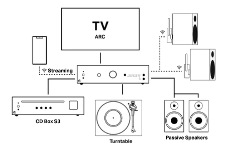 Uni-Box-Setup-Graphic.webp